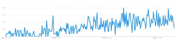 구글 트렌드 - 비건