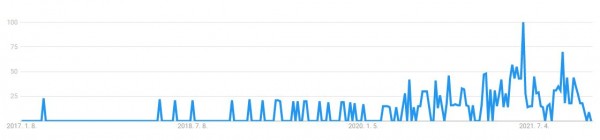 구글 트렌드 - 제로 웨이스트